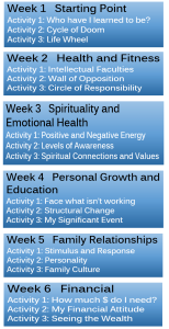 12 weeks contnets 2a